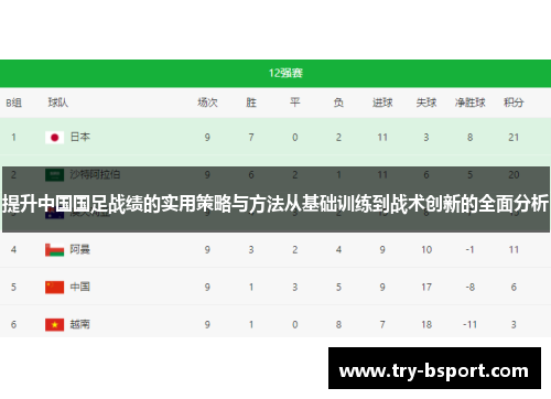 提升中国国足战绩的实用策略与方法从基础训练到战术创新的全面分析