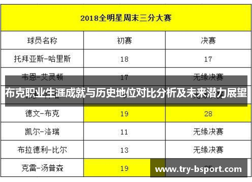 布克职业生涯成就与历史地位对比分析及未来潜力展望
