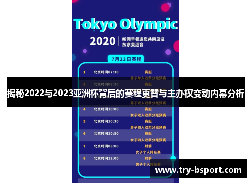 揭秘2022与2023亚洲杯背后的赛程更替与主办权变动内幕分析