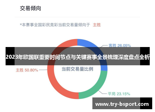 2023年欧国联重要时间节点与关键赛事全景梳理深度盘点全析