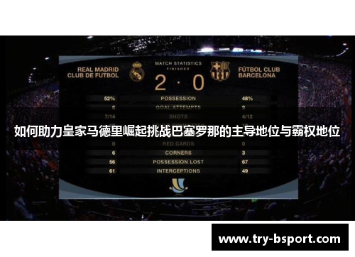 如何助力皇家马德里崛起挑战巴塞罗那的主导地位与霸权地位