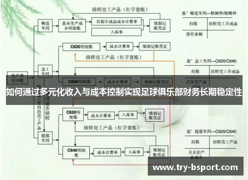 如何通过多元化收入与成本控制实现足球俱乐部财务长期稳定性 如何通过多元化收入与成本控制实现足球俱乐部财务长期稳定性