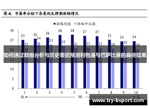 如何通过数据分析与历史表现预测利物浦与巴萨比赛的最终结果 如何通过数据分析与历史表现预测利物浦与巴萨比赛的最终结果