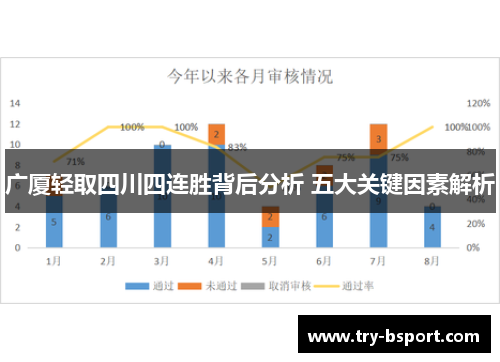 广厦轻取四川四连胜背后分析 五大关键因素解析