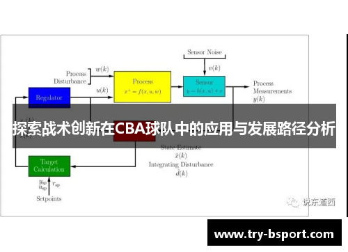 探索战术创新在CBA球队中的应用与发展路径分析