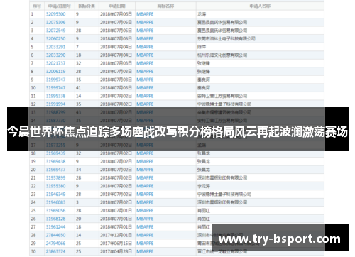 今晨世界杯焦点追踪多场鏖战改写积分榜格局风云再起波澜激荡赛场 今晨世界杯焦点追踪多场鏖战改写积分榜格局风云再起波澜激荡赛场