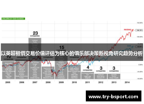 以英超租借交易价值评估为核心的俱乐部决策新视角研究趋势分析 以英超租借交易价值评估为核心的俱乐部决策新视角研究趋势分析