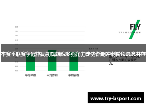本赛季联赛争冠格局初现端倪多强角力走势渐明冲刺阶段悬念并存 本赛季联赛争冠格局初现端倪多强角力走势渐明冲刺阶段悬念并存