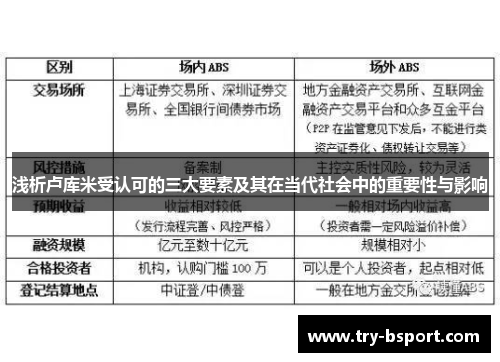 浅析卢库米受认可的三大要素及其在当代社会中的重要性与影响