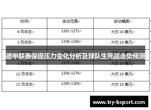 德甲联赛保级压力变化分析及球队生死战走势预测